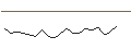 Intraday Chart für JP MORGAN/PUT/BLOOM ENERGY A/18/0.1/17.01.25