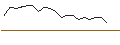 Intraday Chart für JP MORGAN/CALL/BLOOM ENERGY A/26/0.1/17.01.25