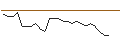 Intraday Chart für JP MORGAN/CALL/WARNER BROS. DISCOVERY `A`/18/0.1/17.01.25