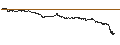 Gráfico intradía de LEVERAGE LONG - DASSAULT AVIATION