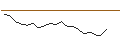 Intraday Chart für JP MORGAN/CALL/HERSHEY/310/0.1/17.01.25