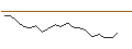 Intraday Chart für JP MORGAN/CALL/HERSHEY/280/0.1/17.01.25
