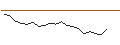 Intraday Chart für JP MORGAN/CALL/HERSHEY/315/0.1/17.01.25