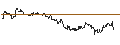 Intraday Chart für OPEN END TURBO PUT-OPTIONSSCHEIN MIT SL - ROBLOX