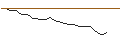 Intraday Chart für JP MORGAN/CALL/TYSON FOODS `A`/75/0.1/17.01.25