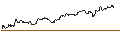 Intraday Chart für TURBO UNLIMITED SHORT- OPTIONSSCHEIN OHNE STOPP-LOSS-LEVEL - DARLING INGREDIENTS/DUMMY WKN BASIS...