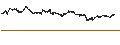 Gráfico intradía de UNLIMITED TURBO SHORT - EUR/GBP