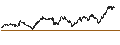 Gráfico intradía de UNLIMITED TURBO BEAR - DAX
