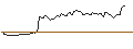 Intraday Chart für FAKTOR-OPTIONSSCHEIN - CHEWY