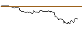 Intraday-grafiek van CALL - SPRINTER OPEN END - PEPSICO