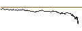 Intraday Chart für BEST UNLIMITED TURBO LONG CERTIFICATE - SCOR SE