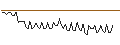 Gráfico intradía de MORGAN STANLEY PLC/CALL/FORTINET/120/0.1/20.12.24