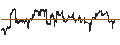 Intraday Chart für CONSTANT LEVERAGE SHORT - INTEL