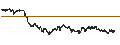 Intraday Chart für UNLIMITED TURBO LONG - NASDAQ