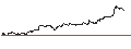Grafico intraday di TURBO UNLIMITED SHORT- OPTIONSSCHEIN OHNE STOPP-LOSS-LEVEL - DASSAULT AVIATION