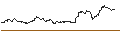 Gráfico intradía de DISCOUNT-ZERTIFIKAT - FIRST SOLAR
