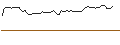 Intraday Chart für MORGAN STANLEY PLC/CALL/APPLE/320/0.1/17.01.25