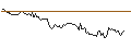 Intraday Chart für BANK VONTOBEL/CALL/PALLADIUM/1400/0.01/20.12.24
