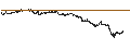 Intraday Chart für CONSTANT LEVERAGE LONG - AMUNDI