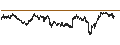 Intraday Chart für PUT - SPRINTER OPEN END - GBP/USD