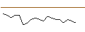 Intraday Chart für JP MORGAN/CALL/DELTA AIR LINES/65/0.1/17.01.25