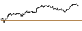 Intraday Chart für UNLIMITED TURBO SHORT - SCHLUMBERGER