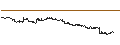 Intraday Chart für PHOENIX SNOWBALL WORST-OF - ESTEE LAUDER `A`/CAPRI HOLDINGS/MONCLER