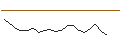 Intraday Chart für JP MORGAN/CALL/DIGITALOCEAN HOLDINGS/78/0.1/17.01.25