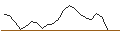 Intraday Chart für JP MORGAN/CALL/NORWEGIAN CRUISE LINE/32/0.1/18.07.25