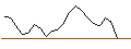 Intraday Chart für JP MORGAN/CALL/NORWEGIAN CRUISE LINE/36/0.1/18.07.25