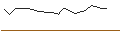 Intraday Chart für JP MORGAN/CALL/TERADYNE/185/0.1/17.01.25