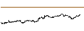Intraday Chart für LEVERAGE LONG - SIEMENS