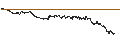 Intraday chart for EXPRESS VONCERT PHOENIX - LVMH MOËT HENN. L. VUITTON/KERING/CAPRI HOLDINGS