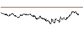 Gráfico intradía de TURBO UNLIMITED SHORT- OPTIONSSCHEIN OHNE STOPP-LOSS-LEVEL - TALANX