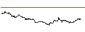 Intraday Chart für SG/PUT/CLOUDFLARE A/60/0.1/20.09.24