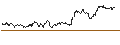 Intraday chart for CAPPED BONUSZERTIFIKAT - BANK OF AMERICA