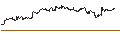 Intraday Chart für OPEN END TURBO PUT-OPTIONSSCHEIN MIT SL - IDEXX LABORATORIES