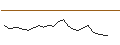 Grafico intraday di JP MORGAN/CALL/UPSTART HOLDINGS/55/0.1/17.01.25