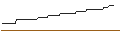 Intraday Chart für BONUS-ZERTIFIKAT MIT CAP - VIENNA INSURANCE GRP