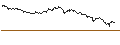 Intraday Chart für OPEN END TURBO PUT-OPTIONSSCHEIN MIT SL - ORANGE