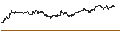 Intraday Chart für ENDLOS-TURBO PUT - MATTEL