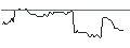 Intraday Chart für MORGAN STANLEY PLC/CALL/GERRESHEIMER/150/0.1/20.09.24