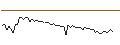 Intraday Chart für MORGAN STANLEY PLC/CALL/ESSILORLUXOTTICA/260/0.1/20.09.24