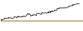 Grafico intraday di CAPPED BONUS CERTIFICATE - APPLE