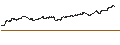 Intraday chart for MINI FUTURE SHORT - VALÉO