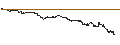 Intraday-grafiek van BEST UNLIMITED TURBO LONG CERTIFICATE - MP MATE