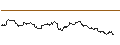 Intraday Chart für UNLIMITED TURBO LONG - ALFEN
