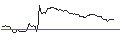 Intraday Chart für OPEN END-TURBO-OPTIONSSCHEIN - FOOT LOCKER
