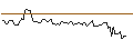 Intraday Chart für JP MORGAN/CALL/WACKER CHEMIE/190/0.1/20.12.24