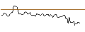Intraday Chart für JP MORGAN/CALL/WACKER CHEMIE/185/0.1/20.12.24